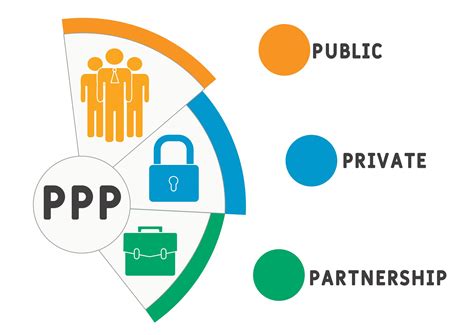 public private partnership project